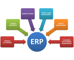 What the Heck is ERP Software?