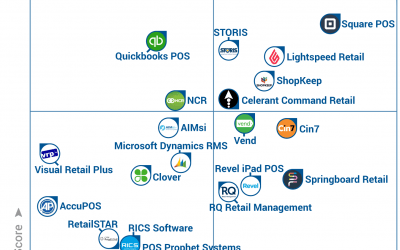 MicroBiz POS Makes Gartner’s 2017 Retail Software FrontRunners Quadrant