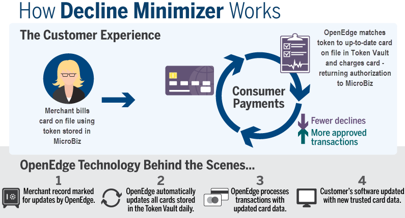 Crozdesk-Vendor-System Award DeclineMinimizerGraphic