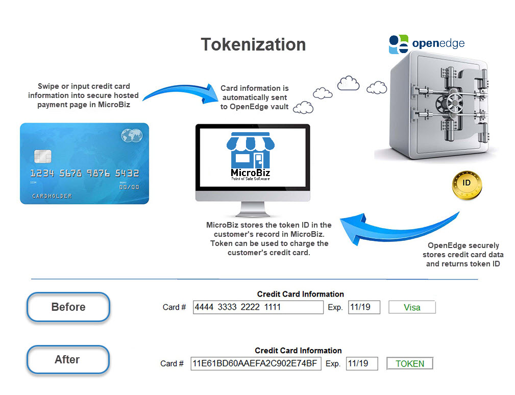 Crozdesk-Vendor-System Award tokenization diagram
