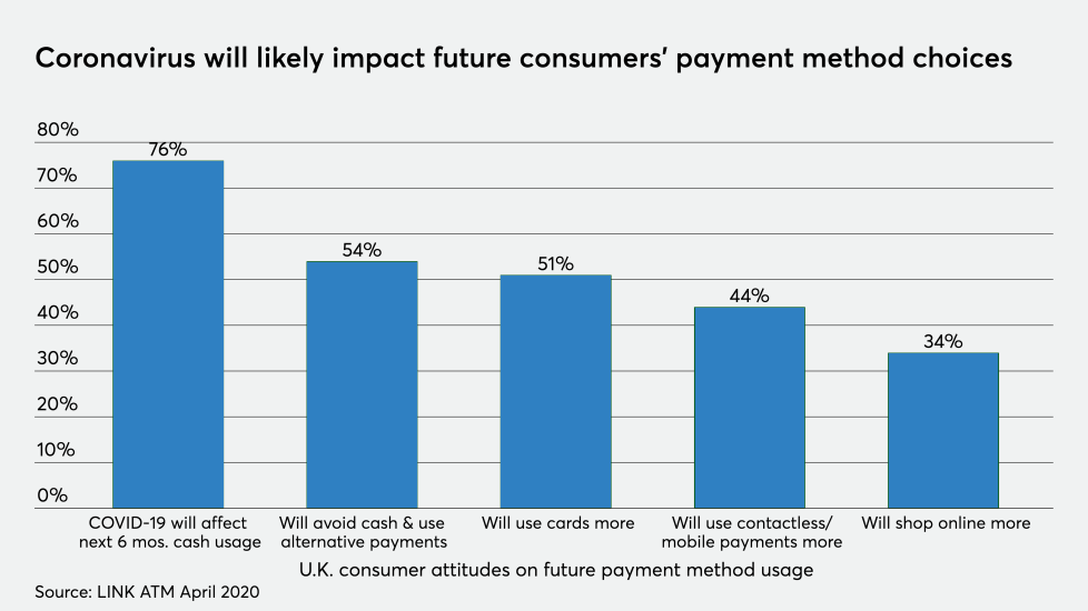 What will Consumers use What will Consumers use
