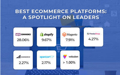 Best Ecommerce Platforms for 2022