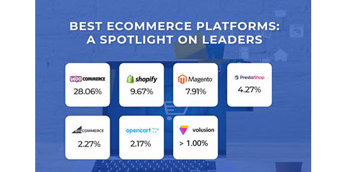 Best Ecommerce Platforms for 2022