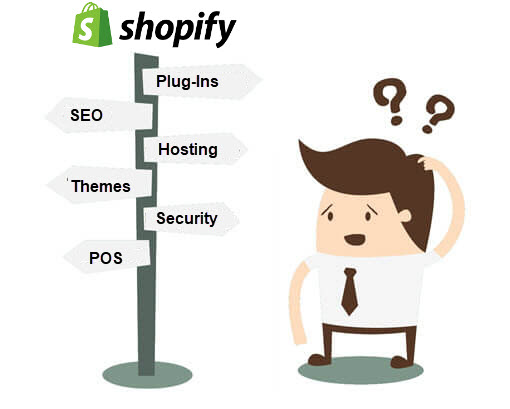 MicroBiz-vs-Shopify-Jack-of-All-Trades-510px MicroBiz vs Shopify Jack of All Trades