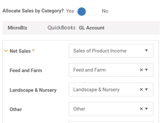 Sales By Category MicroBiz
